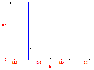 Strength function